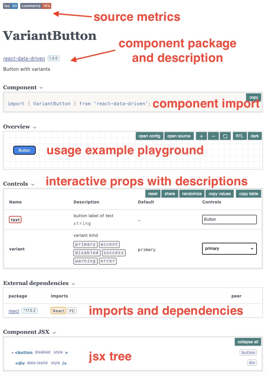 component documentation